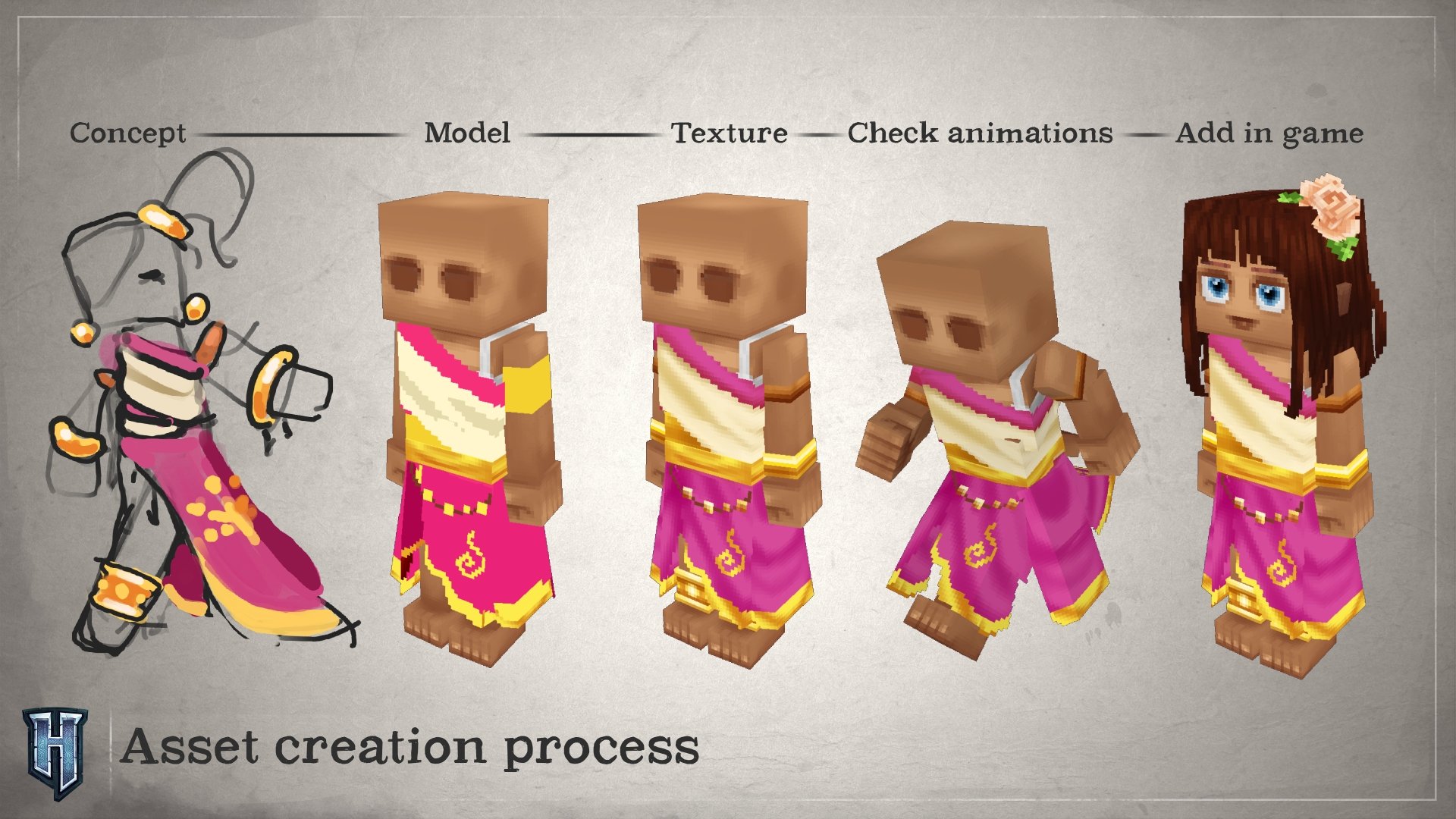 Asset Creation Process（素材创作流程）